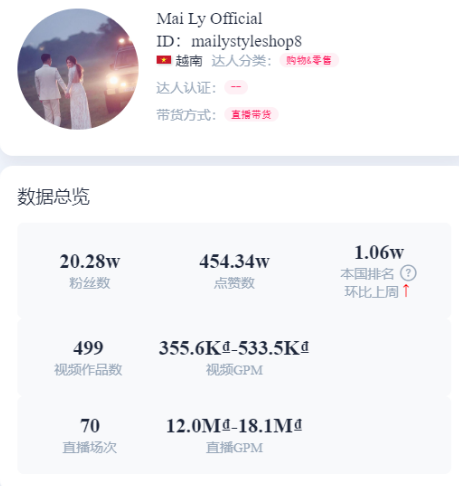 TikTok3月洞察！美国电商不断向好，印尼TikTok进入黄金创业阶段，菲律宾单品月销量超40万，持续飞速发展