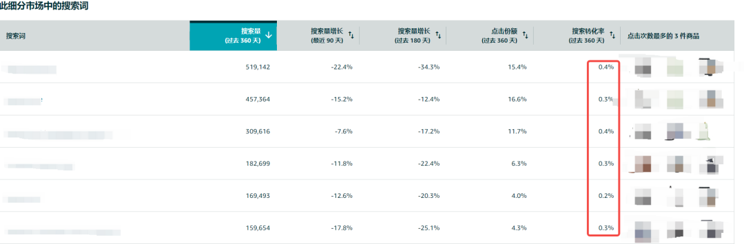 广告订单占比78%还能盈利的链接你见过吗