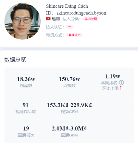 TikTok3月洞察！美国电商不断向好，印尼TikTok进入黄金创业阶段，菲律宾单品月销量超40万，持续飞速发展