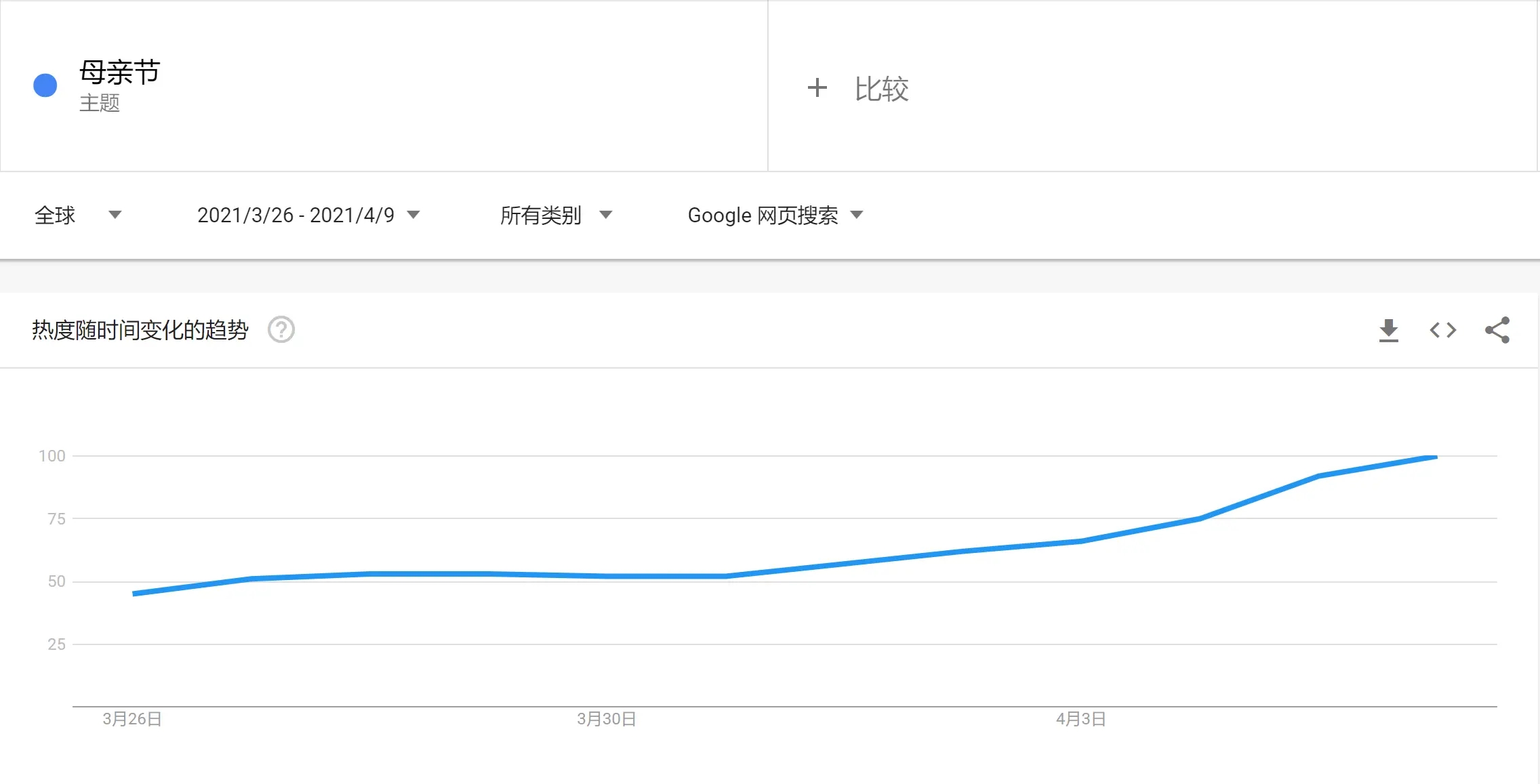 母亲节还不知道卖什么？看这篇就够了