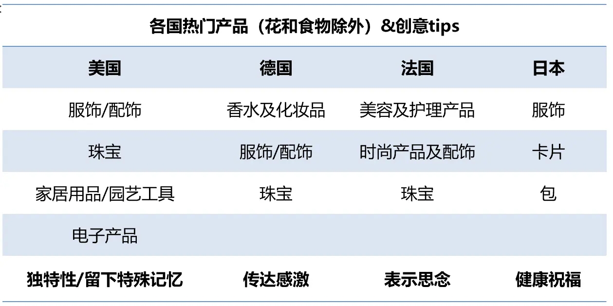 母亲节还不知道卖什么？看这篇就够了