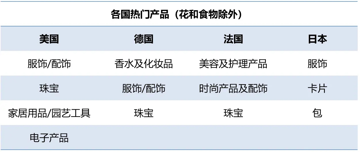 母亲节还不知道卖什么？看这篇就够了