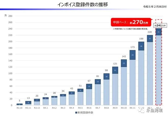 重要通知!日本JCT申请日期有变,卖家获得额外时间提交申请!