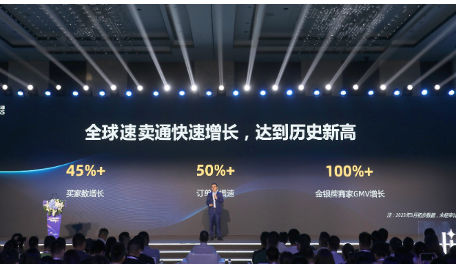 2023年速卖通关键词—增长