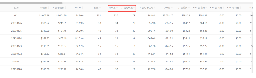 广告订单占比78%还能盈利的链接你见过吗