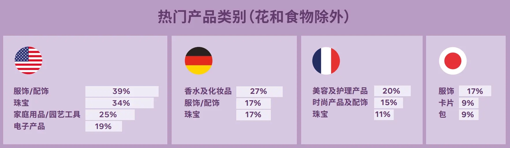 母亲节还不知道卖什么？看这篇就够了