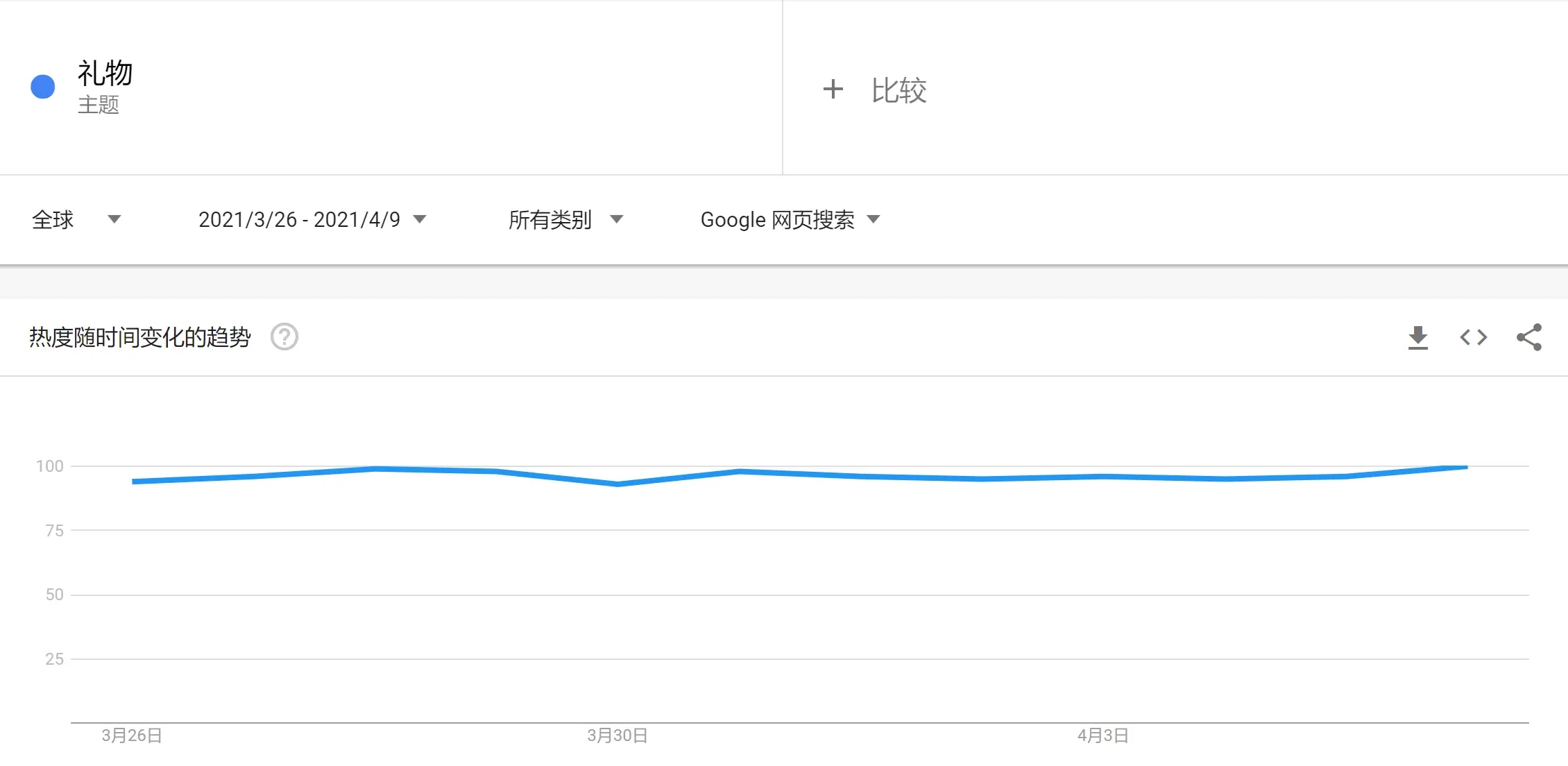 母亲节还不知道卖什么？看这篇就够了