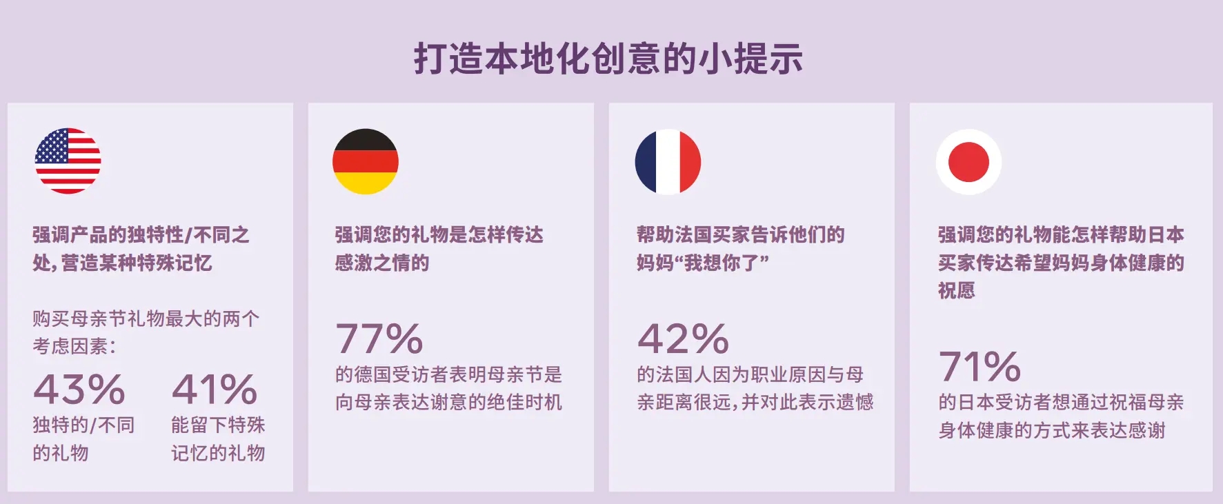 母亲节还不知道卖什么？看这篇就够了