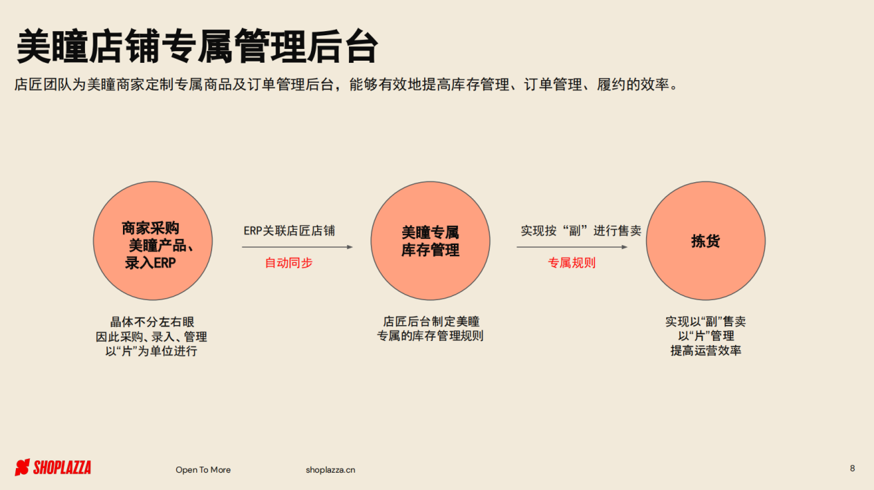 高达70%复购！独立站如何赋能美瞳行业出海破圈？