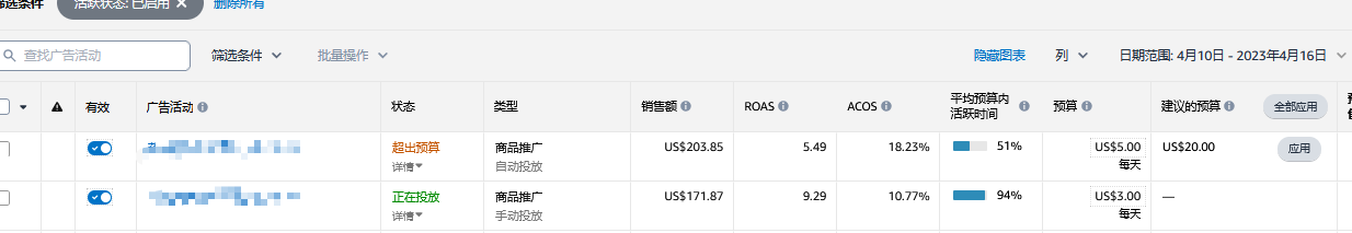 亚马逊广告更新了这些牛13的新功能，不用起来感觉亏了几个小目标（一）