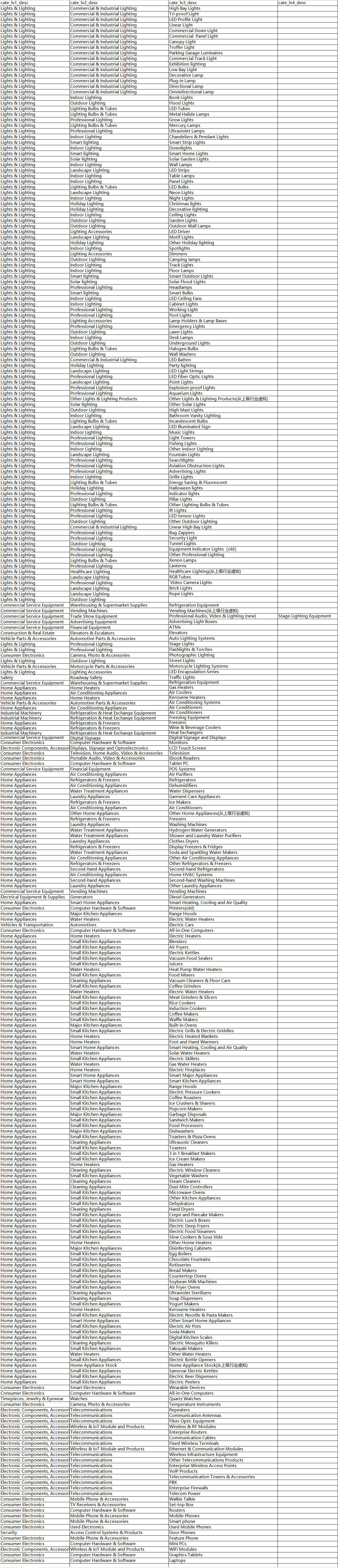 阿里巴巴国际站发布关于德国电子电气（EEE）商品管控公告（内含上传指引）
