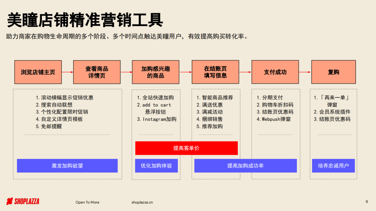 高达70%复购！独立站如何赋能美瞳行业出海破圈？