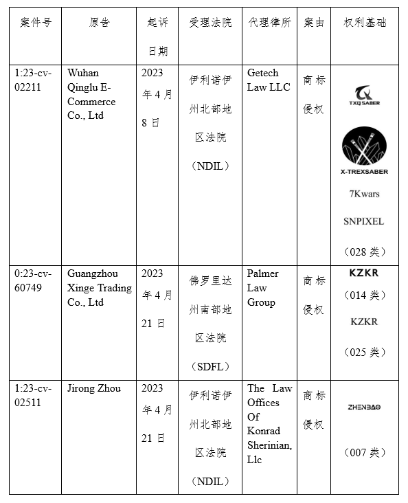 跨境卖家如何“反客为主”在美国做原告?
