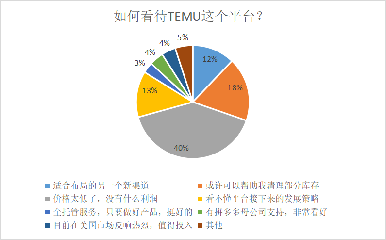 亚马逊卖家缓缓脱下“长衫”，做起了TEMU丨雨果深度