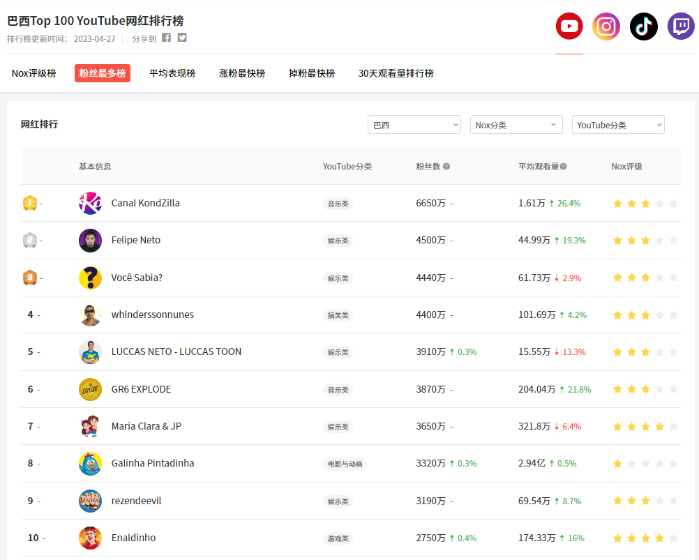 【出海罗盘】拉美皇冠上的明珠—巴西