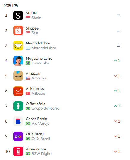 【出海罗盘】拉美皇冠上的明珠—巴西