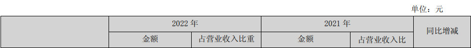 价之链2022财报出炉：实现营收4.12亿元，亏损超过6800万！