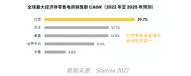 【出海罗盘】拉美皇冠上的明珠—巴西