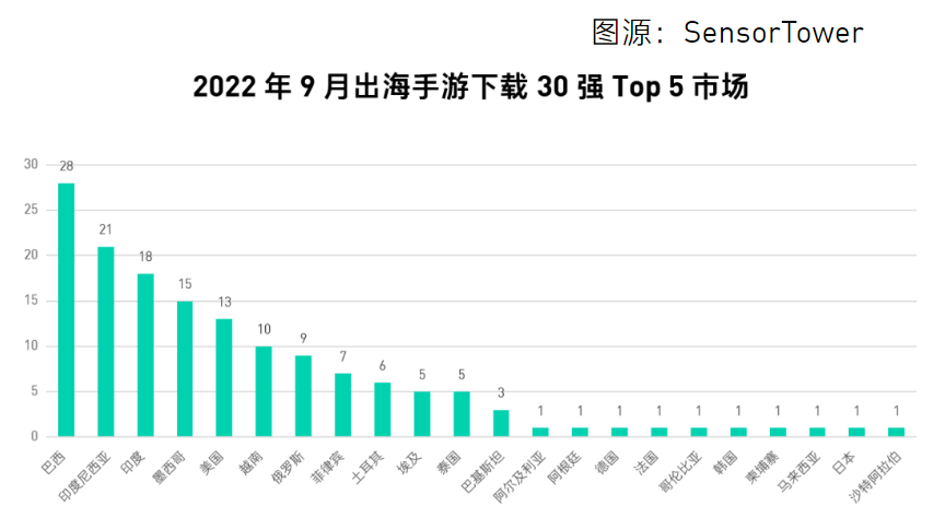 【出海罗盘】拉美皇冠上的明珠—巴西