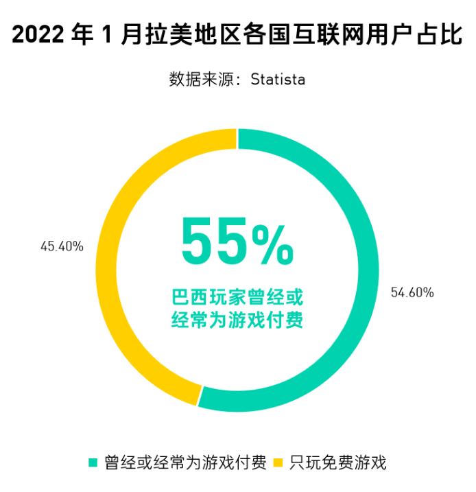 【出海罗盘】拉美皇冠上的明珠—巴西