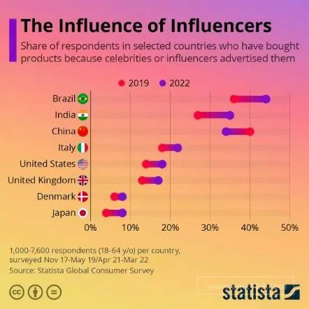 【出海罗盘】拉美皇冠上的明珠—巴西