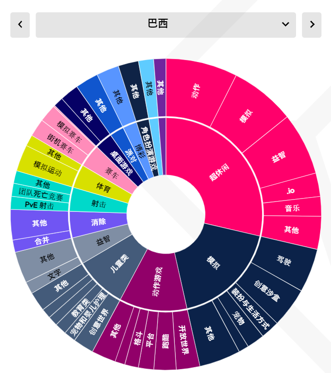 【出海罗盘】拉美皇冠上的明珠—巴西