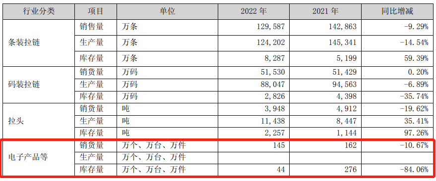 价之链2022财报出炉：实现营收4.12亿元，亏损超过6800万！