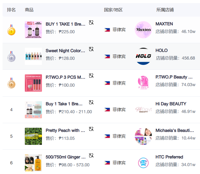 TikTok东南亚美妆爆品榜单出炉！