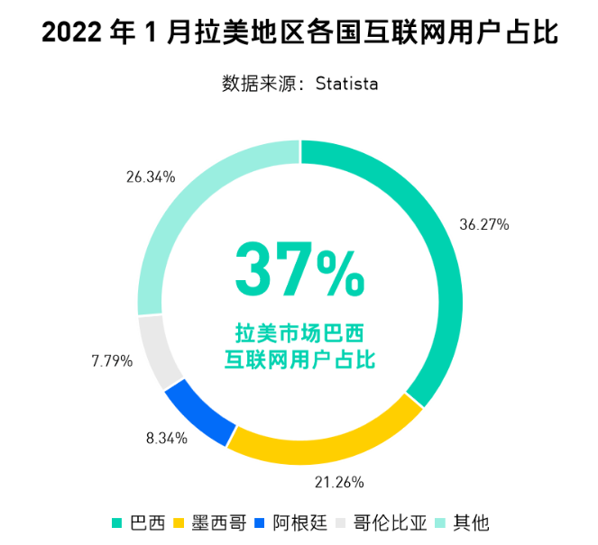 【出海罗盘】拉美皇冠上的明珠—巴西