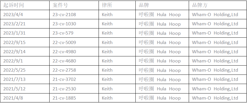 硬刚GBC！TRO保险让卖家不再甘当提款机！