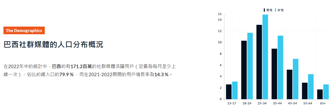 【出海罗盘】拉美皇冠上的明珠—巴西