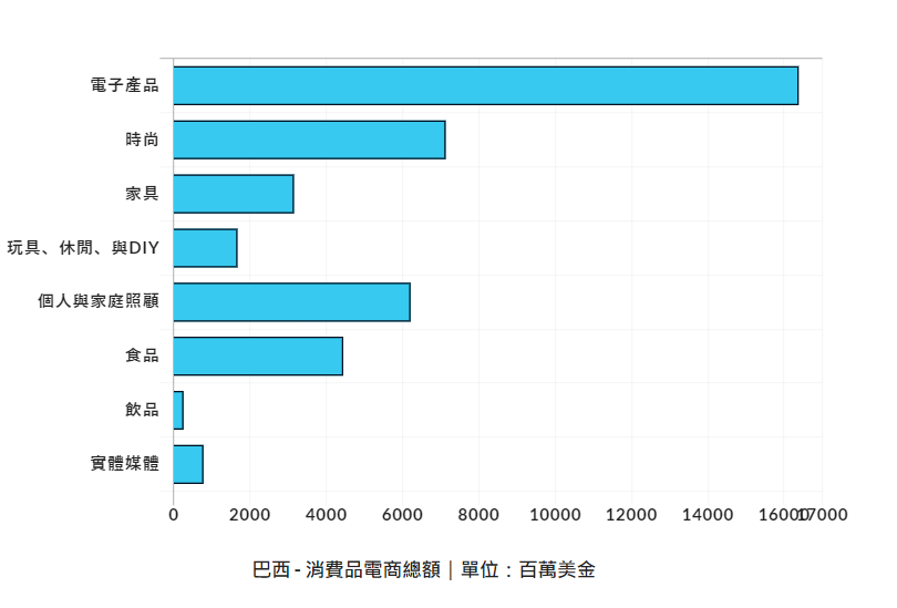【出海罗盘】拉美皇冠上的明珠—巴西
