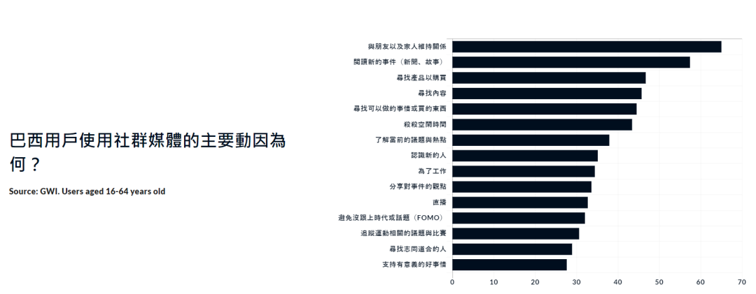 【出海罗盘】拉美皇冠上的明珠—巴西