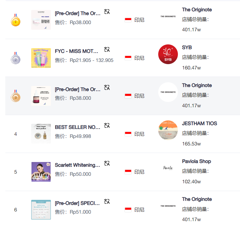 TikTok东南亚美妆爆品榜单出炉！