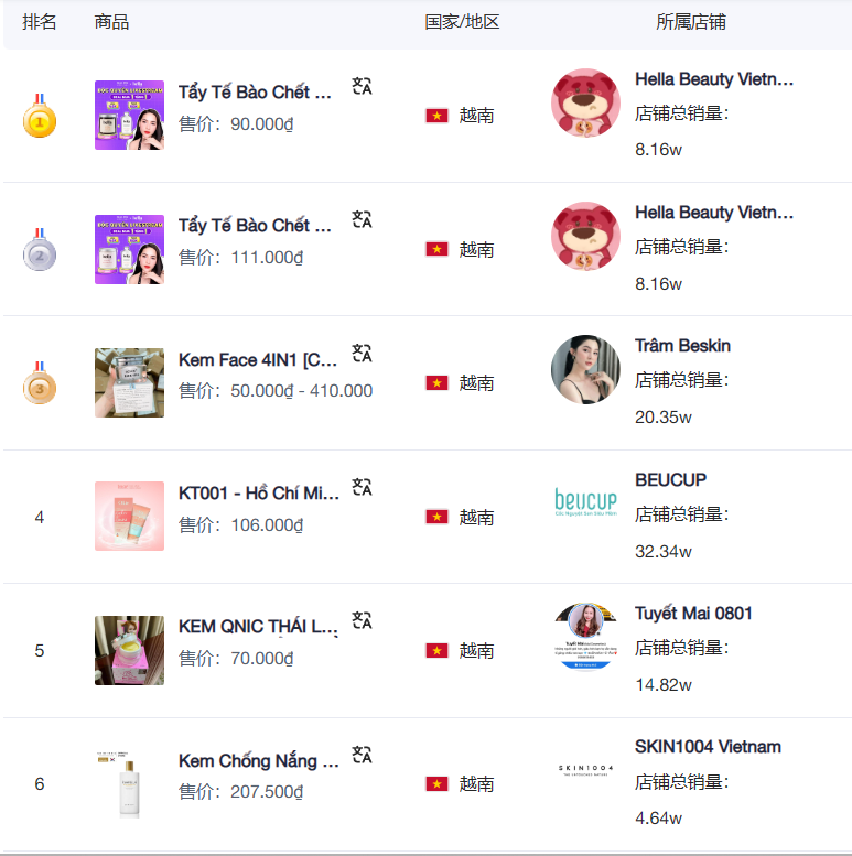 TikTok东南亚美妆爆品榜单出炉！