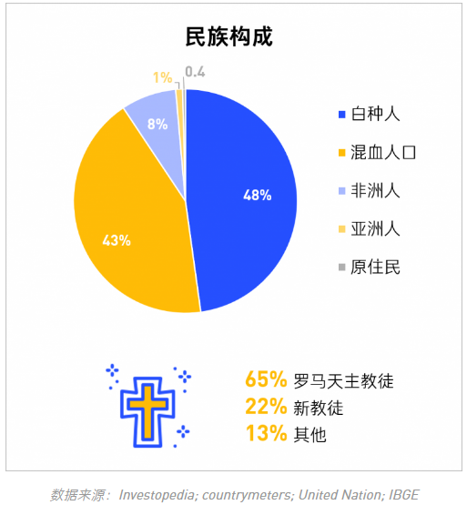 【出海罗盘】拉美皇冠上的明珠—巴西