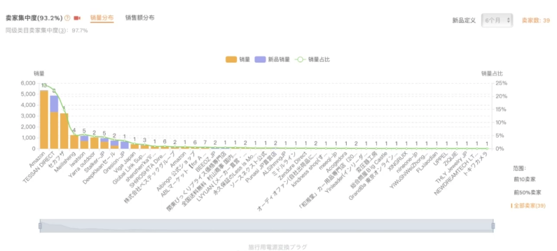 日出50单？蓝海小类目产品的筛选技巧