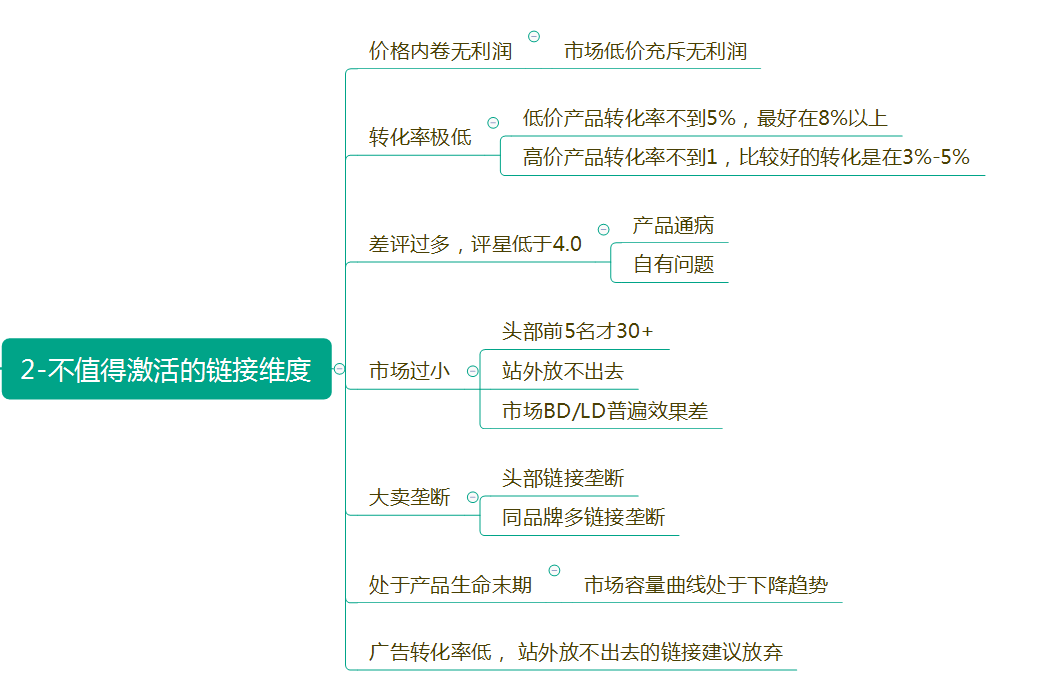 如何判断半死不活的老链接是否值得砸资源激活?