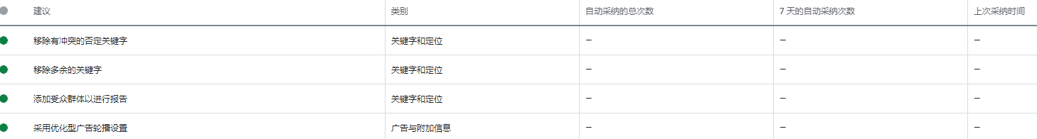 谷歌“自动采纳建议”应该怎么用？