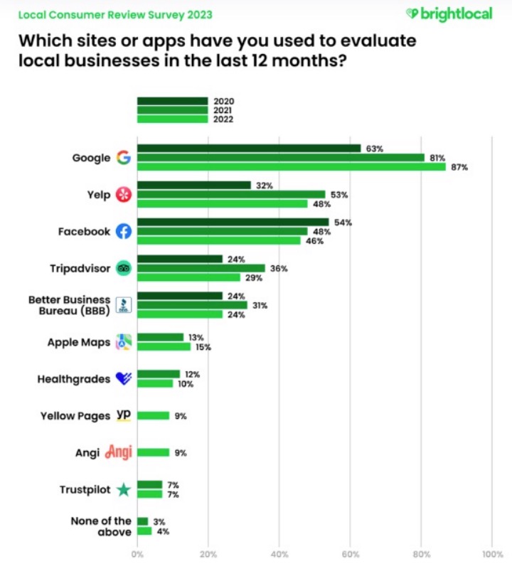 耗时14个月转化率却提升了27.5倍，我们可以学到什么？