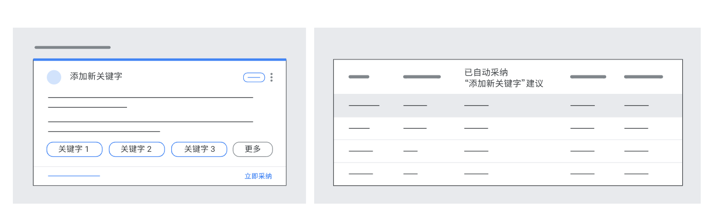 谷歌“自动采纳建议”应该怎么用？