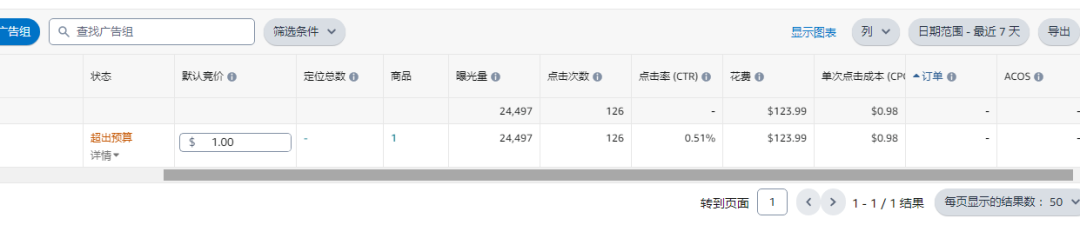 亚马逊推新品需要注意的几个重要细节