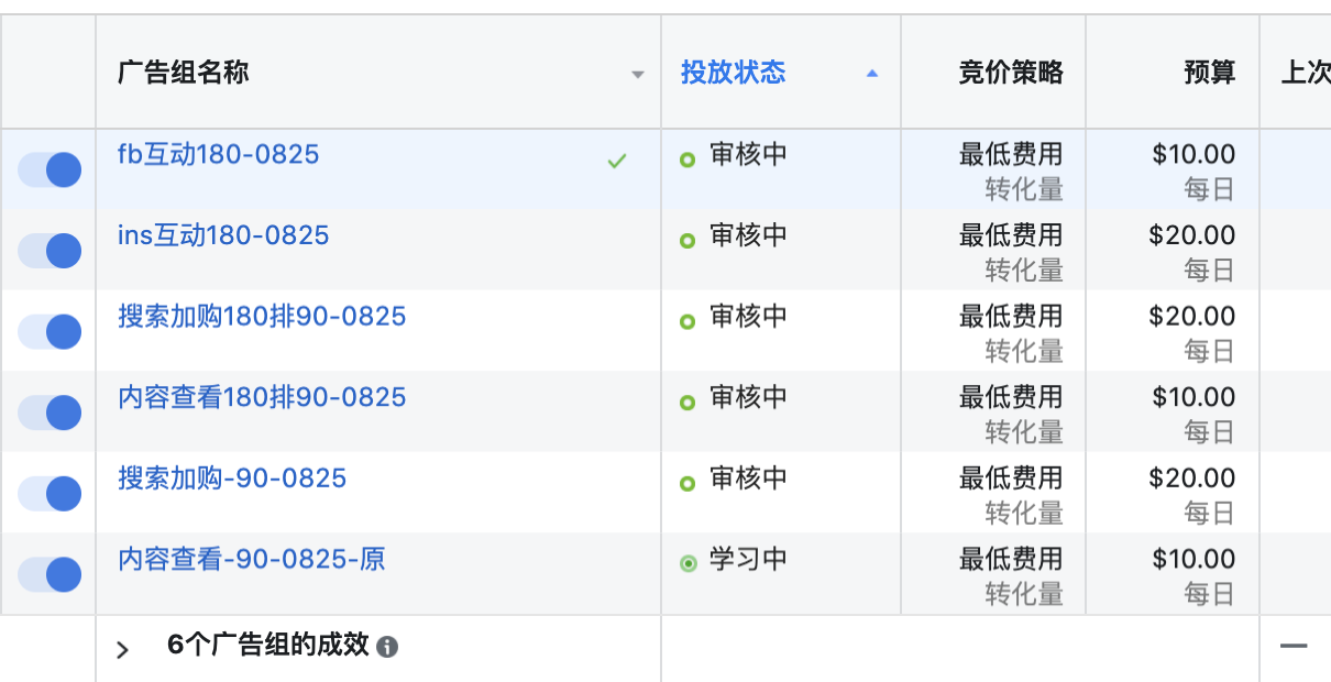 Facebook再营销：转化率暴涨1000%的广告策略！