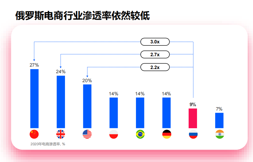 2023年中俄超七成贸易已转为本币结算，俄罗斯最大电商平台Ozon中国卖家要不要入驻？ 