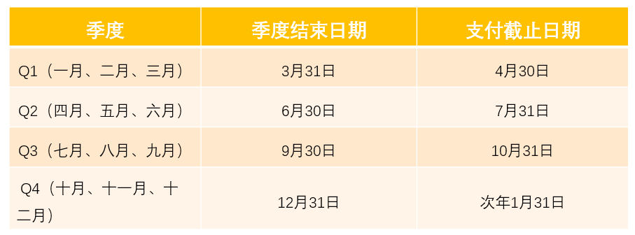 薪资税 | 你听过FUTA税吗？