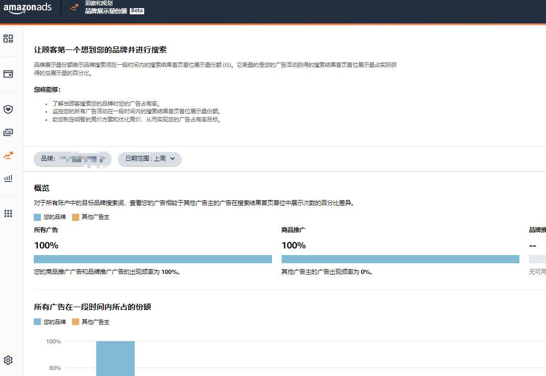 亚马逊广告更新了这些牛13的新功能，不用起来感觉亏了几个小目标（二）
