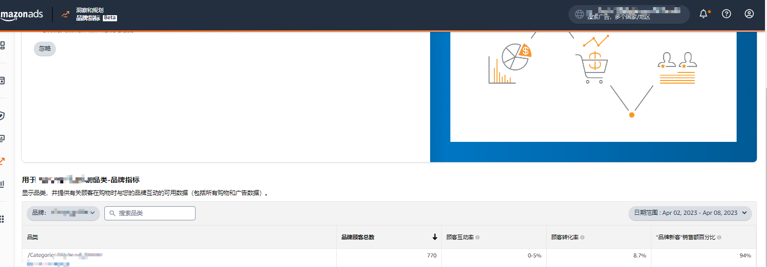 亚马逊广告更新了这些牛13的新功能，不用起来感觉亏了几个小目标（二）