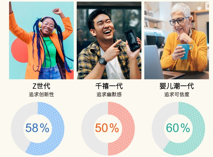 《2022-2023海外KOL营销洞察报告》发布：出海品牌如何优化KOL营销合作？