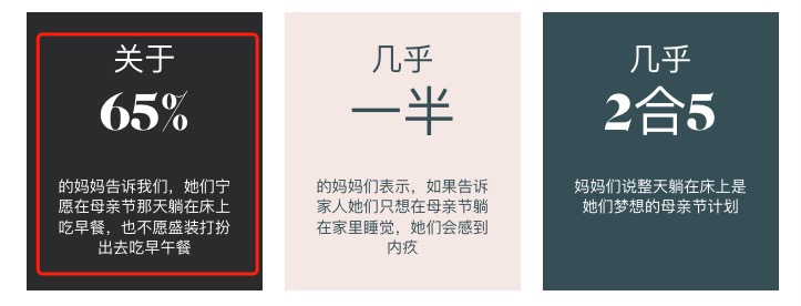 【5个母亲节海外营销案例】创纪录317亿美元，支出增加36亿美元