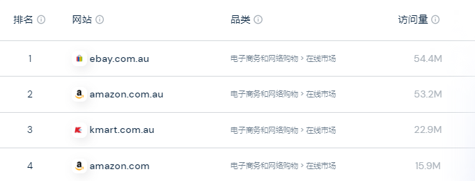 这些跨境电商市场崛起！如何布局才能抢占先机？